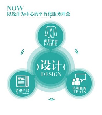 逸尚信息（POP與優(yōu)料寶）成功上市掛牌，開啟時尚產(chǎn)業(yè)數(shù)字化新紀元