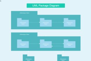 軟件開發流程中的各類圖表及其繪制時機