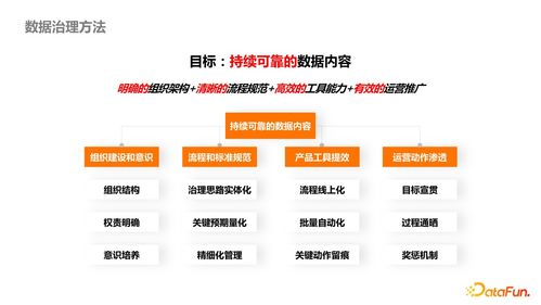 數(shù)據(jù)產(chǎn)品治理最佳實踐 以停車場服務為例