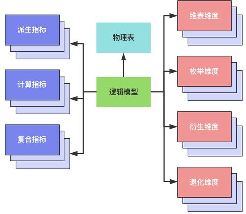 滴滴數(shù)據(jù)服務體系建設(shè)實踐——聚焦停車場服務場景