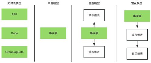 滴滴數(shù)據(jù)服務體系建設(shè)實踐 以停車場服務為例
