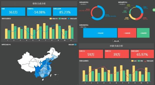 輔助產(chǎn)品裂變的數(shù)據(jù)運營 海量數(shù)據(jù)從軟件開發(fā)中來